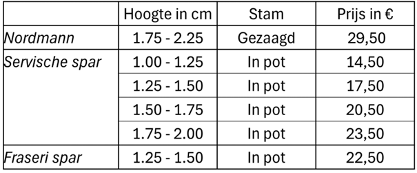 Tabel met informatie over verschillende sparren bomen, inclusief hoogte, type stam en prijs in euro's.