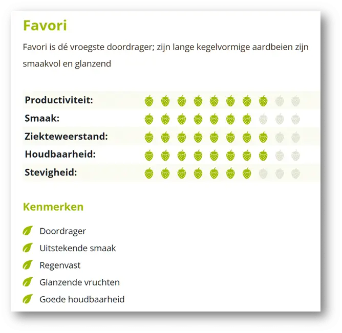 Kenmerken Favori ras aardbeien
